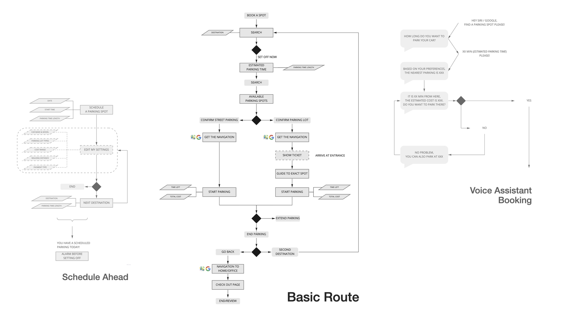 Three parking routes: schedule ahead, schedule now, and voice booking